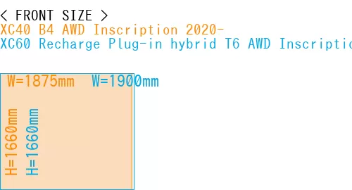 #XC40 B4 AWD Inscription 2020- + XC60 Recharge Plug-in hybrid T6 AWD Inscription 2022-